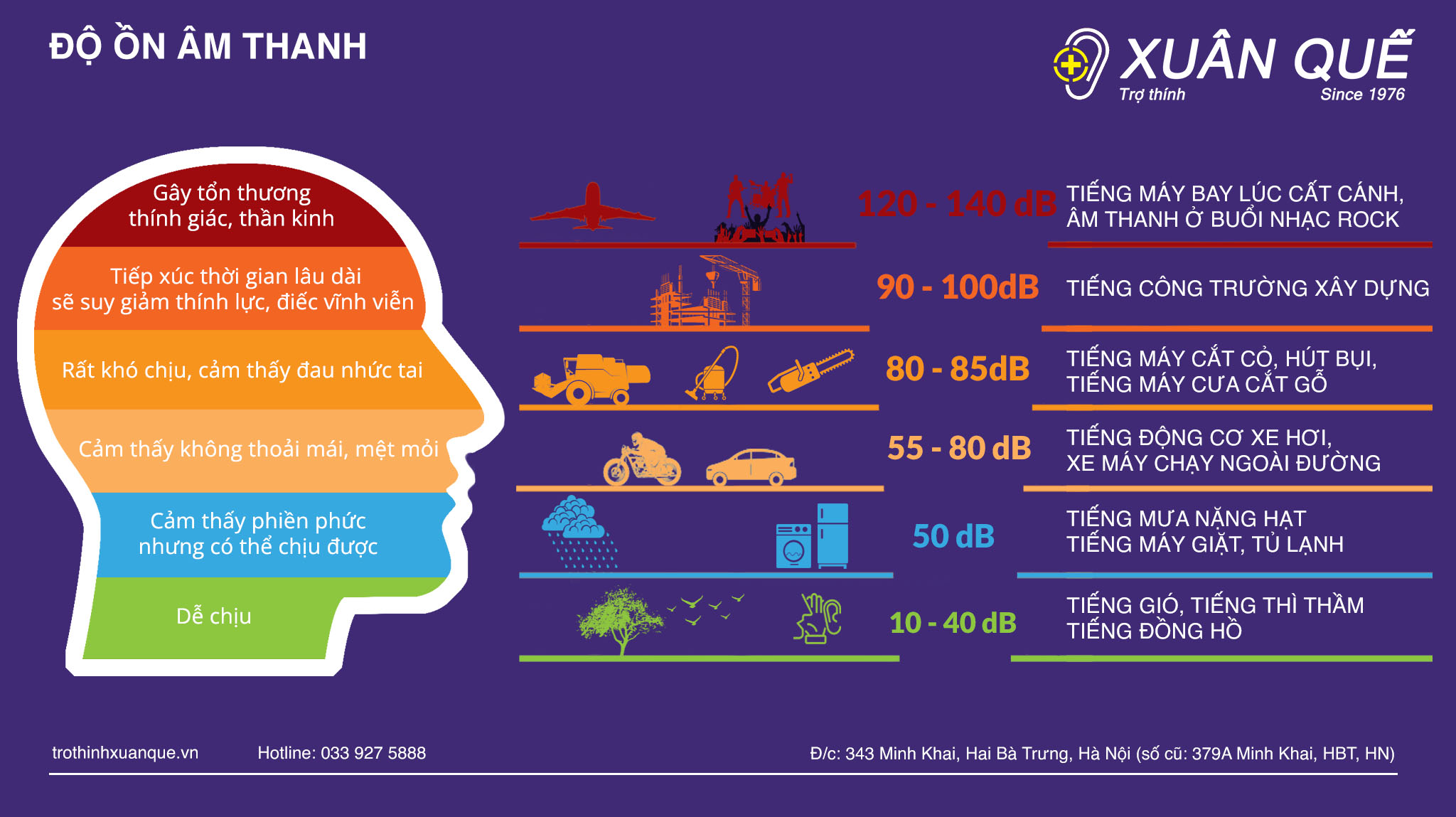 Tác động của độ ồn âm thanh tới cuộc sống con người